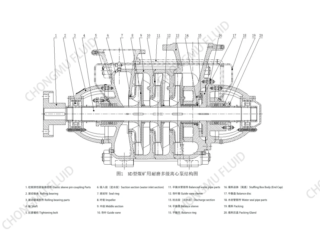 Diesel Engine Electric Motor Industrial High Pressure Horizontal Booster Centrifugal Water Pump High Lift Head Multi Stage Dewatering Multistage Pump