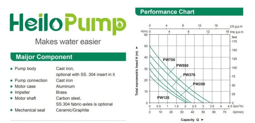 Pressure Switch Control Automatic Self-Priming Peripheral Pumps PW