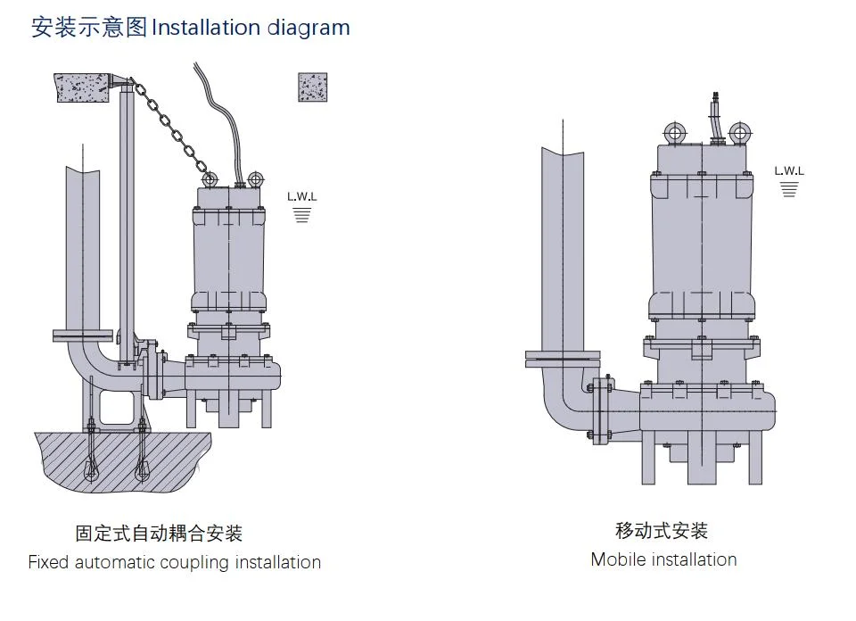 Submersible Wastewater Pumps Suitable for Commercial Wastewater Domestic Wastewater