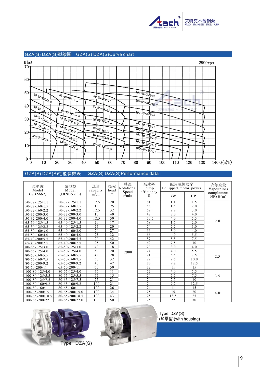 Horizontal Single Stage Stainless Steel Centrifugal Pump Dzas50-32-160/2.2